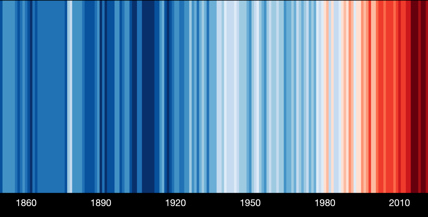 Climate change is now